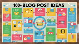 100+ Brilliant Blog Post Ideas to Inspire Your Next Viral Article