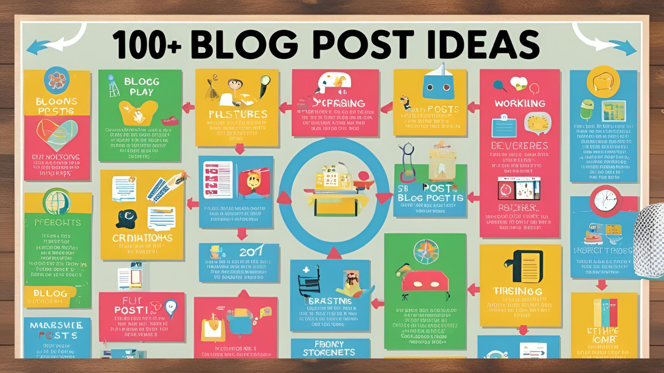 100+ Brilliant Blog Post Ideas to Inspire Your Next Viral Article